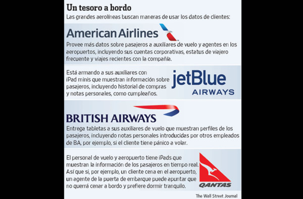 Minería de datos, a 10.000 metros de altura