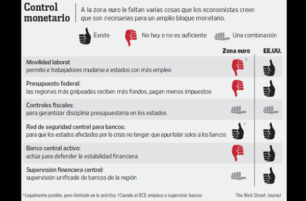Los planes de una Unión Europea más integrada pierden impulso