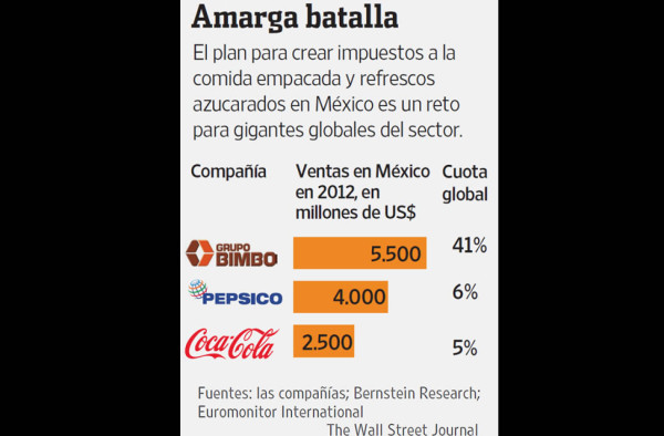La guerra de México contra la comida chatarra podría sentar precedentes