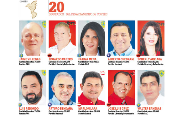 Resultados Honduras: Nadie tendrá control del Congreso Nacional