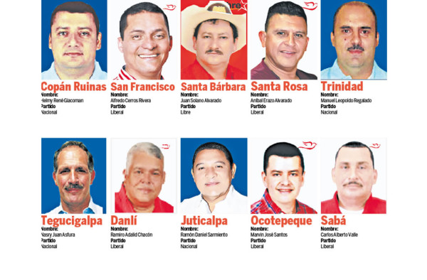 Bipartidismo continuará ocupando los principales palacios municipales Honduras  