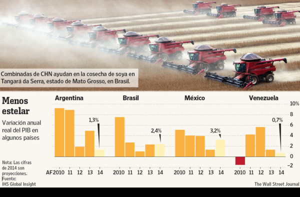 La agitación en América Latina ya afecta a las multinacionales