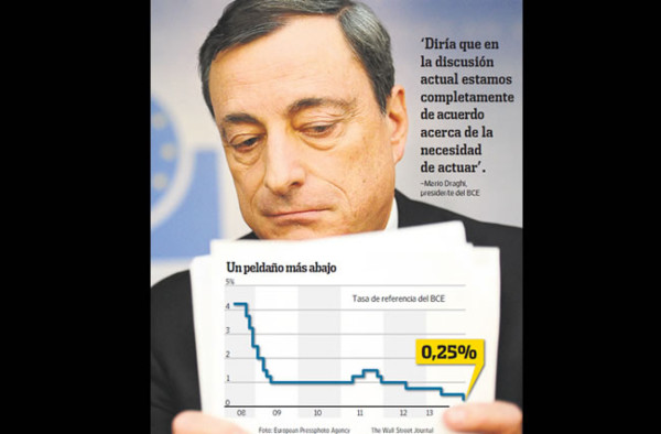 Europa y EUA aún muestran señales de debilidad económica