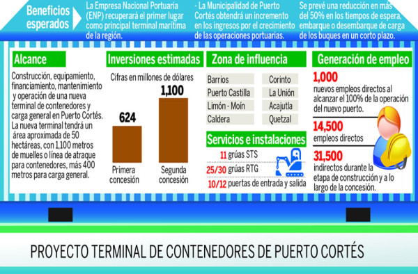 Sin coordinación avanza el traspaso de terminal