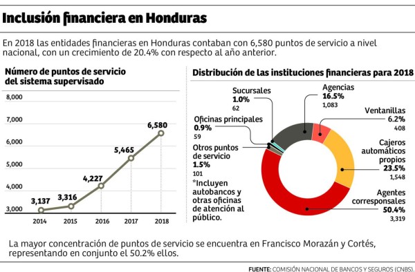 Cooperativas triplicaron sus activos en diez años