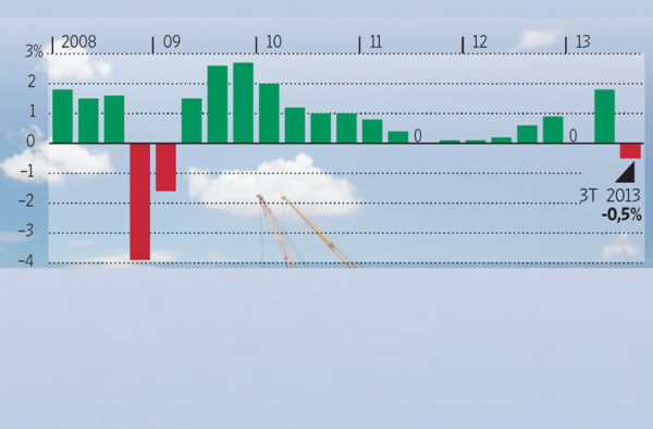 Brasil registra su crecimiento más modesto en dos años