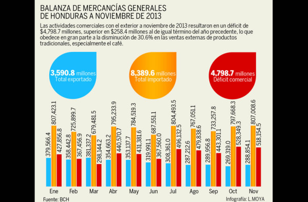 Sieca: Inicia etapa de transición económica en Centroamérica