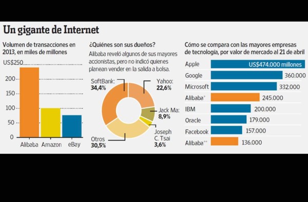 Alibaba oficializa planes para una histórica salida a bolsa en EUA