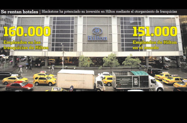 Las franquicias pavimentan el camino de Hilton a la bolsa
