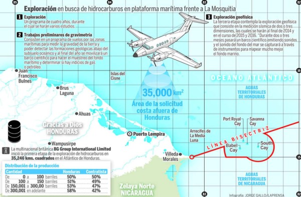 'Existencia de petróleo en Honduras se conocerá en cinco años”