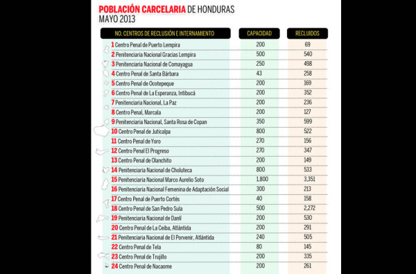 Congreso de Honduras ahora va por regulación en venta de chips