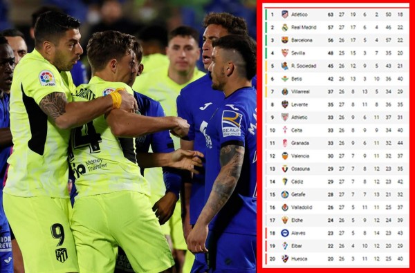Tabla de posiciones de la Liga Española 2020-2021: Atlético da vida al Real Madrid y Barcelona