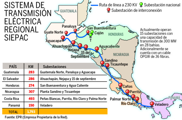 Preocupa que Guatemala no tenga suficiente energía para Honduras
