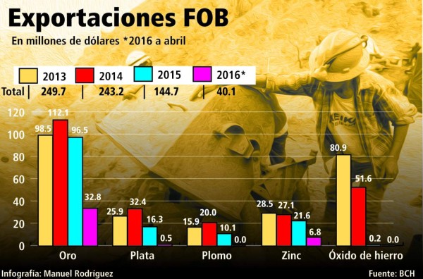 Foto: La Prensa