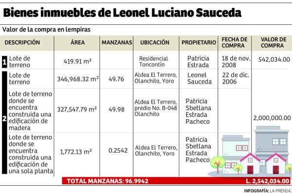Leonel Sauceda comparece hoy ante juez en audiencia