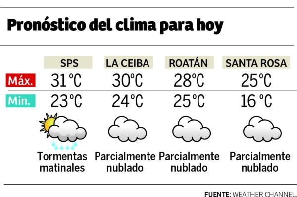 Mantienen alerta verde en Cortés; inicia retorno de damnificados