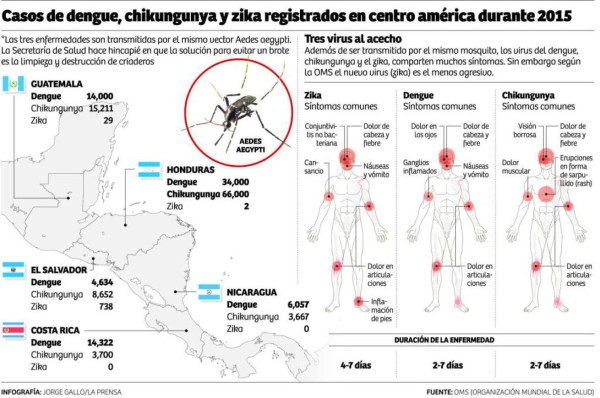 Foto: La Prensa