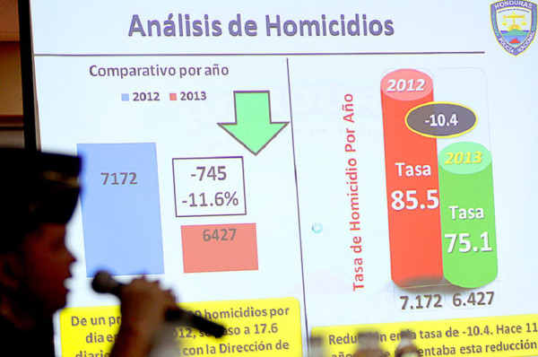Enfrentamiento por cifras de homicidios en Honduras