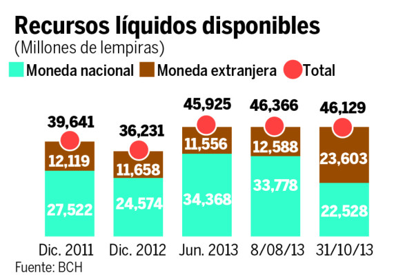 Situación económica hace bajar la demanda de créditos