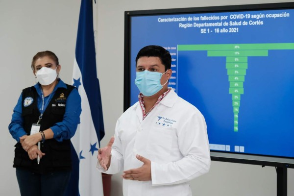 Un 7% aumentan contagios de covid-19 en Cortés