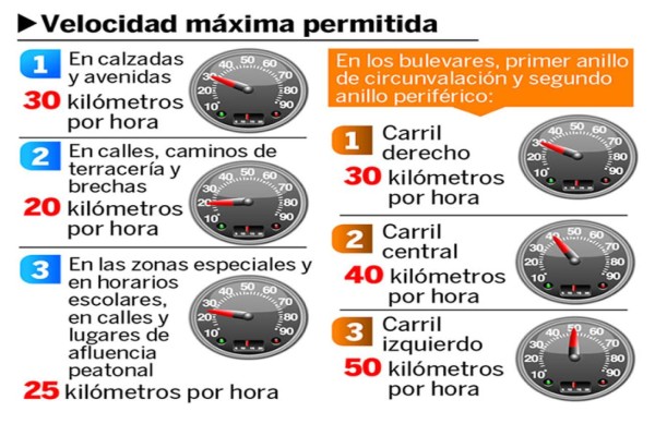 L600 pagarán conductores sampedranos por exceso de velocidad
