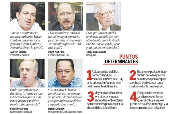 Honduras: Sin Tipo de Cambio regulado la devaluación sería brutal