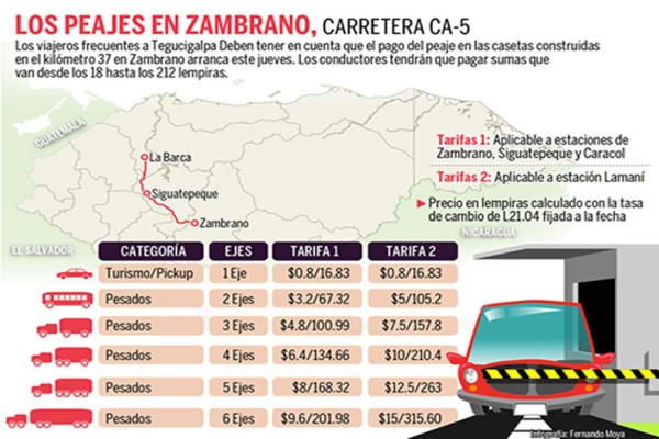 Analizan posponer el cobro de peaje en la carretera a Tegucigalpa
