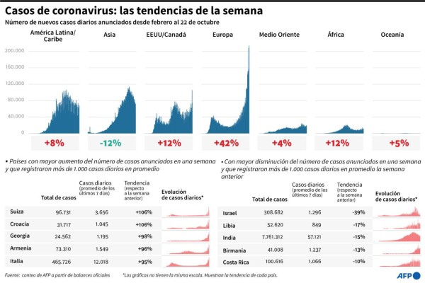 Foto: La Prensa