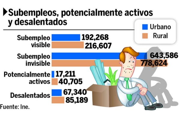 Aumenta el número de vendedores ambulantes en San Pedro Sula
