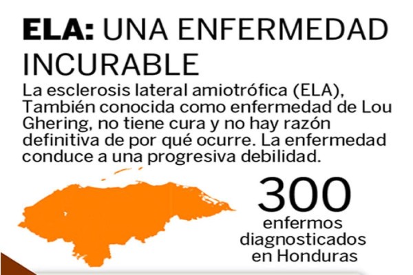 #Icebucketchallenge deja pocos recursos en Honduras