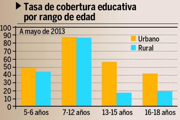 Honduras, lejos de cumplir la meta de los objetivos del milenio  