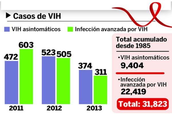 Honduras, lejos de cumplir la meta de los objetivos del milenio  