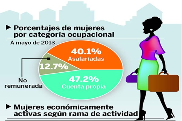 Honduras, lejos de cumplir la meta de los objetivos del milenio  