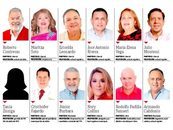 Así está quedando conformada la Corporación Municipal de San Pedro Sula 2026-2030