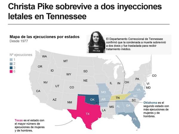 La suspensión no significa que Pike haya sido declarada inocente: su condena y sentencia de muerte permanecen vigentes por ahora.EFE