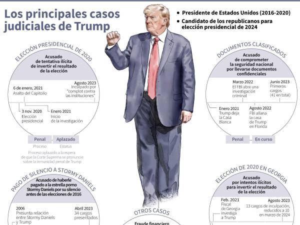 Donald Trump dará un mitin en el Bronx con el apoyo de partidarios latinos