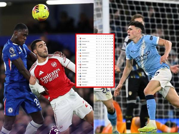 El Arsenal no pudo ganarle al Chelsea y el Manchester City recordó la ventaja de puntos en la tabla de posiciones de la Premier League.