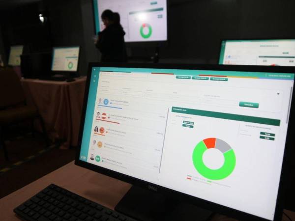 El informe de OEH2025 señaló que en el 99.7 % de los casos se encontró plena consistencia entre las actas observadas.