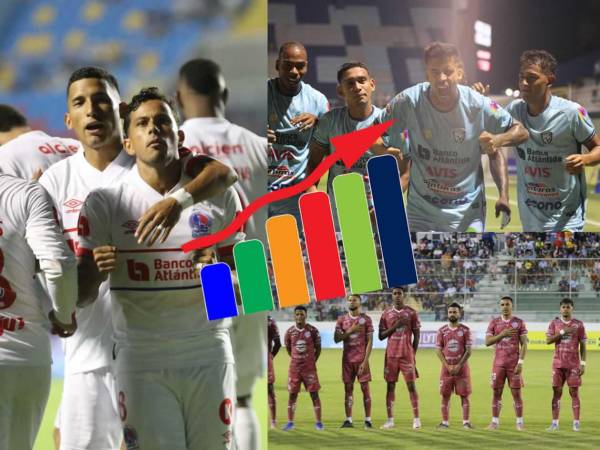 Así marcha la tabla de posiciones de las triangulares del Torneo Clausura 2026 de Honduras.