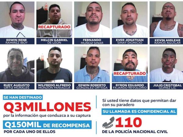 Escaparon de la cárcel 20 pandilleros de la 18, de estos, la Policía de Guatemala ha capturado a cuatro: Malcin Gabriel De León, Byron Eduardo Fajardo Revolorio, Nicolás Xante Sis y Marlon Manolo Martínez, en regiones distantes de la capital guatemalteca.