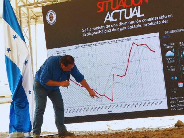 La AMDC activó emergencia hídrica por 90 días ante el bajo nivel de las represas y el racionamiento en la capital.