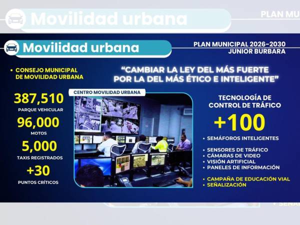 Junior Burbara plantea la reactivación del Centro de Movilidad Urbana, CMU, para descongestionar el tráfico en San Pedro Sula.