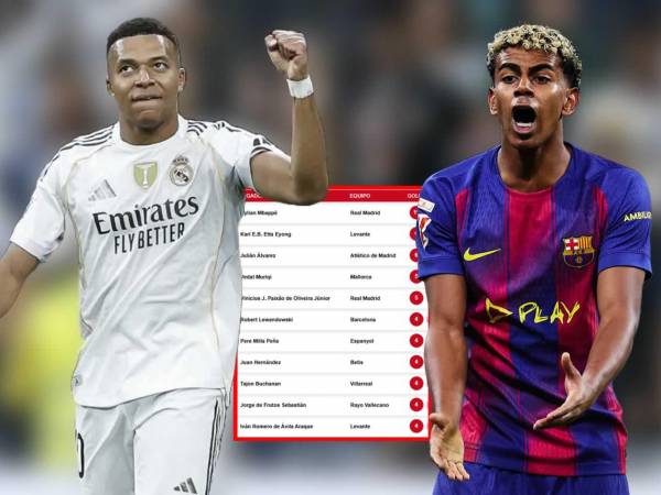 Kylian Mbappé no falló en el Clásico contra el Barcelona y se escapa en la tabla de goleadores de la Liga Española 2025-2026. ¡El delantero del Real Madrid lidera el Pichichi!