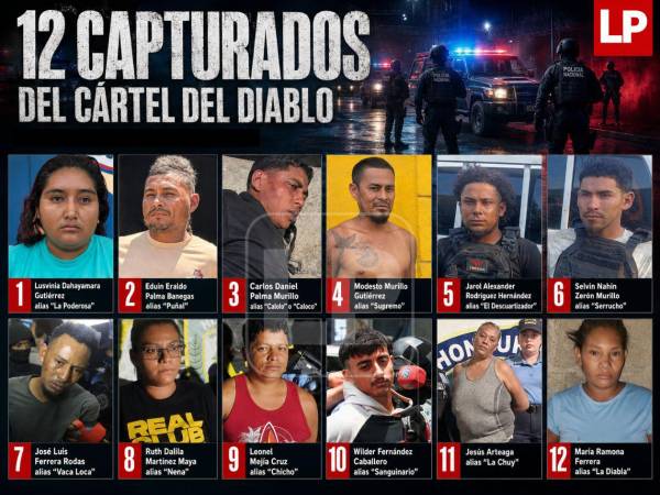 Uno a uno, sus supuestos integrantes del Cártel del Diablo han comenzado a caer: negociadores, sicarios, operadores logísticos, presuntos distribuidores de droga, colaboradores y hasta familiares señalados de apoyar al cabecilla de la banda. Cada captura revela una parte del entramado criminal que, según las investigaciones, mantenía bajo zozobra a pobladores del norte de Francisco Morazán y varios municipios de Yoro.