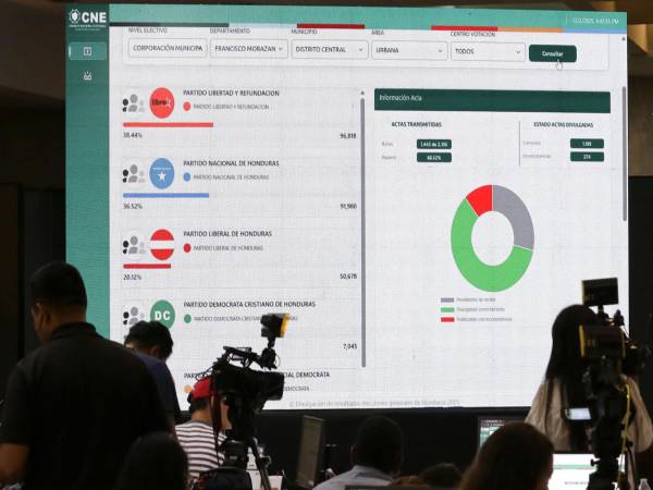 Fotografía de archivo que muestra pantallas con los resultados parciales de las elecciones presidenciales en Honduras. EFE/ Carlos Lemos