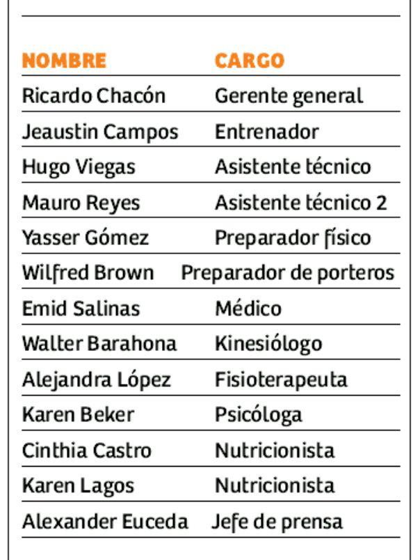 Personal del Real España.