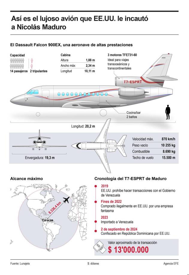 La aeronave tiene un costo estimado de 13 millones de dólares, con capacidad para transportar hasta 14 pasajeros y una autonomía máxima de vuelo de más de 8.000 kilómetros. 