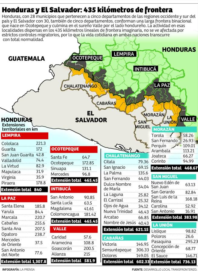 Honduras y El Salvador: 435 km de frontera abierta para las pandillas