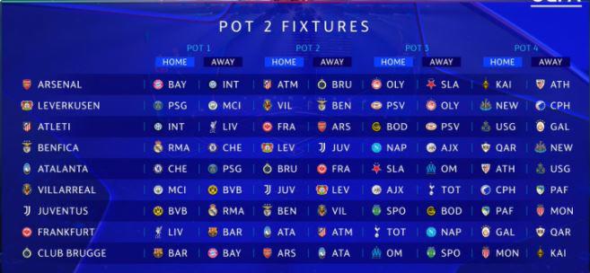 Todos los rivales del Bombo 2.