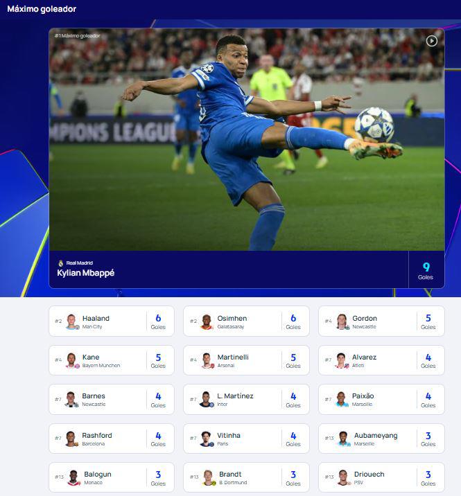 Tabla de goleadores Champions: Haaland no perdona y así quedó con Mbappé